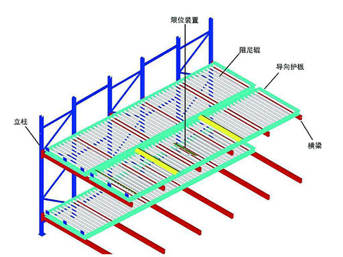 重力式货架